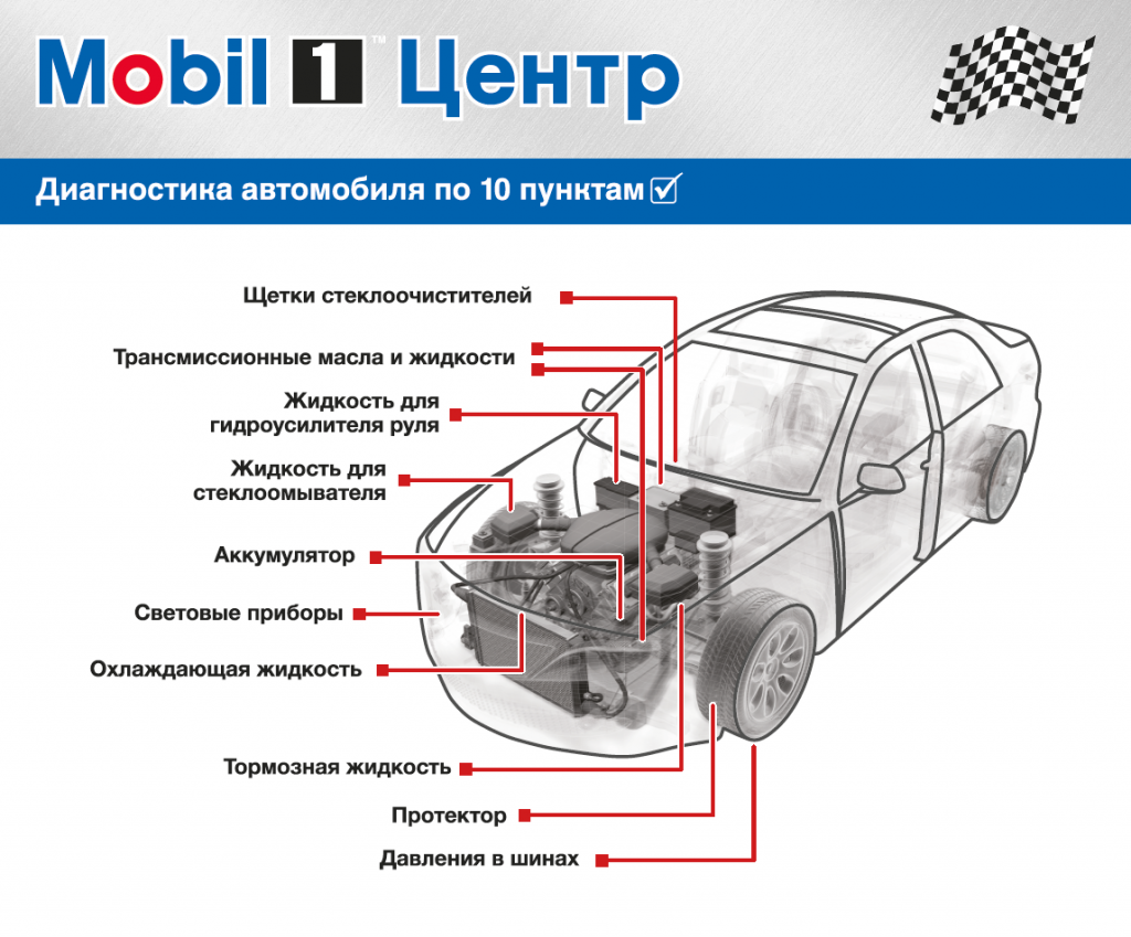 Диагностика автомобиля по 10 пунктам