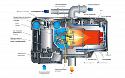 Установка предпускового отопителя